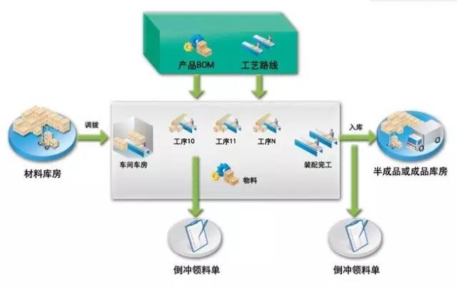 壓鑄公司內(nèi)部流程控制管理