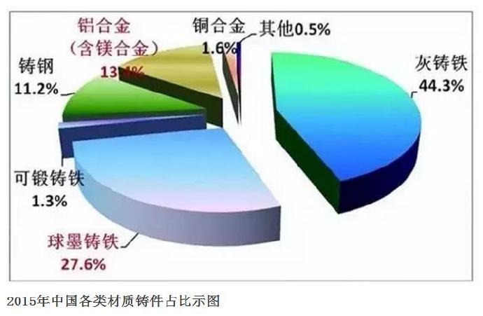 壓鑄公司的行業(yè)2015年統(tǒng)計(jì)數(shù)據(jù)發(fā)布