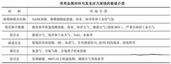 消除應(yīng)力，能夠很好的為壓鑄廠家減少損失