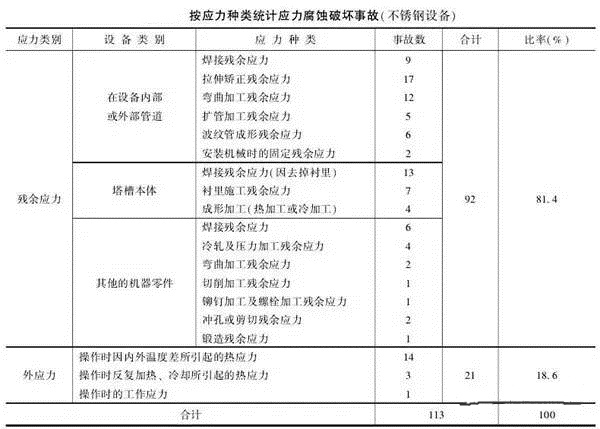 消除應(yīng)力，能夠很好的為壓鑄廠家減少損失