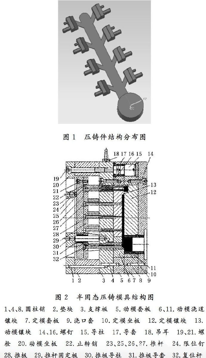 壓鑄工藝學習，半固態(tài)壓鑄模具研究