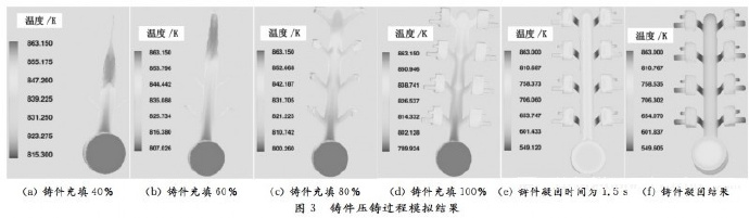 壓鑄工藝學習，半固態(tài)壓鑄模具研究