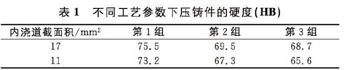 壓鑄工藝學習，半固態(tài)壓鑄模具研究