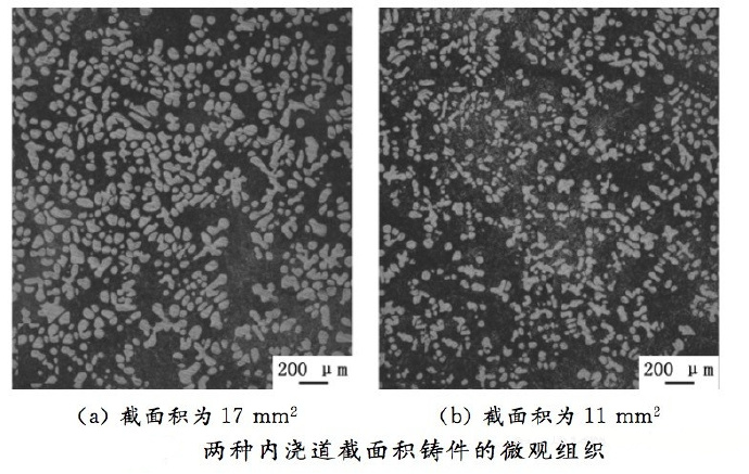 壓鑄工藝學習，半固態(tài)壓鑄模具研究