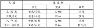 深圳壓鑄公司的各個(gè)線(xiàn)條的意思是什么