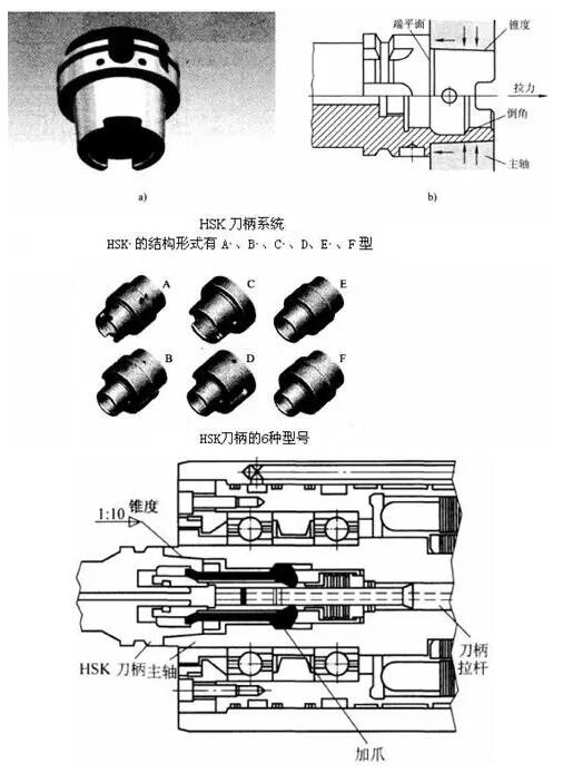 各種高速加工刀具，鋁合金壓鑄的發(fā)展大助力