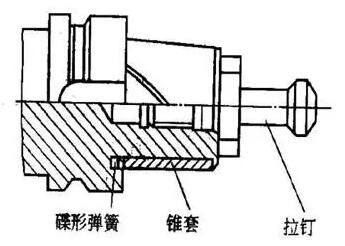 各種高速加工刀具，鋁合金壓鑄的發(fā)展大助力