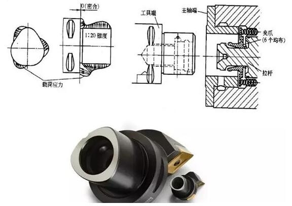 各種高速加工刀具，鋁合金壓鑄的發(fā)展大助力