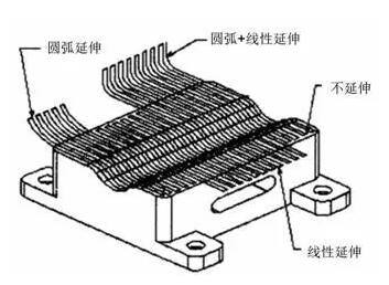 各種高速加工刀具，鋁合金壓鑄的發(fā)展大助力