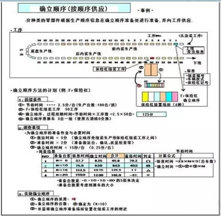 怎么對深圳壓鑄公司的物流進行改善