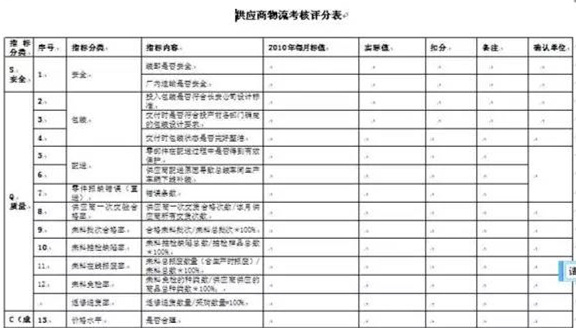 深圳壓鑄公司終極大招，物流信息化