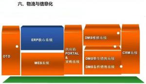 深圳壓鑄公司終極大招，物流信息化