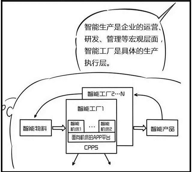 一組漫畫理解工業(yè)4.0，深圳壓鑄公司要重視