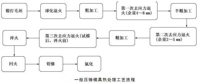 延遲壓鑄模具的使用壽命，可以幫助壓鑄公司節(jié)約成本