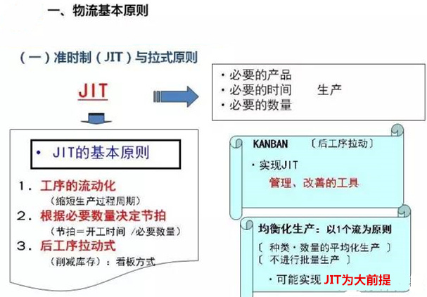 圖文詳解，深圳壓鑄公司該怎么改善車間的流轉狀況