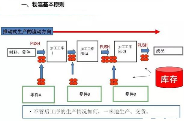 圖文詳解，深圳壓鑄公司該怎么改善車間的流轉狀況