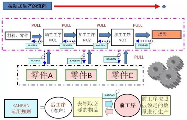 圖文詳解，深圳壓鑄公司該怎么改善車間的流轉狀況