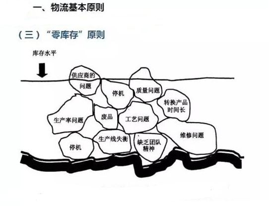 圖文詳解，深圳壓鑄公司該怎么改善車間的流轉狀況