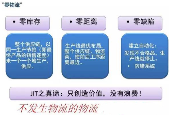 圖文詳解，深圳壓鑄公司該怎么改善車間的流轉狀況