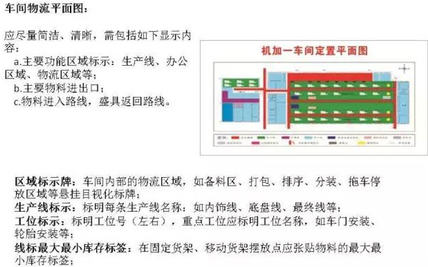 大招，深圳壓鑄公司物流目視化