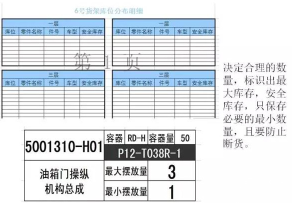 大招，深圳壓鑄公司物流目視化